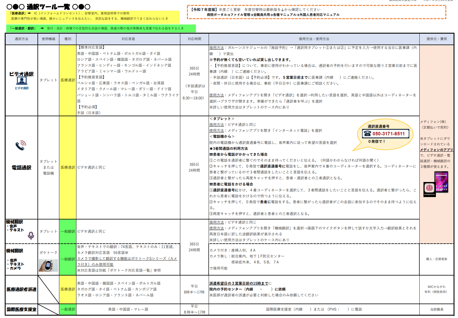 院内で使用可能なツール一覧表